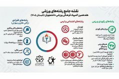هفدهمین المپیاد فرهنگی ورزشی دانشجویان پسر کشور در شاهرود (شهریورماه ۱۴۰۵) برگزار خواهد شد