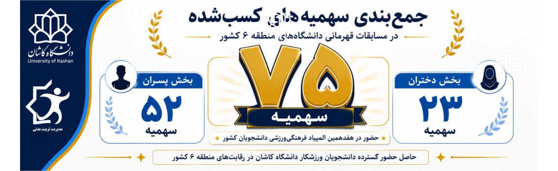 جمع‌بندی سهمیه‌های کسب شده در مسابقات دانشگاهای منطقه ۶ کشور