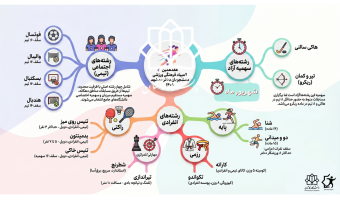 هفدهمین المپیاد فرهنگی ورزشی دانشجویان دختر کشور در مشهد (شهریورماه ۱۴۰۵) برگزار خواهد شد
