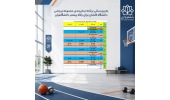 اصلاح برنامه زمان‌بندی مجموعه ورزشی دانشگاه